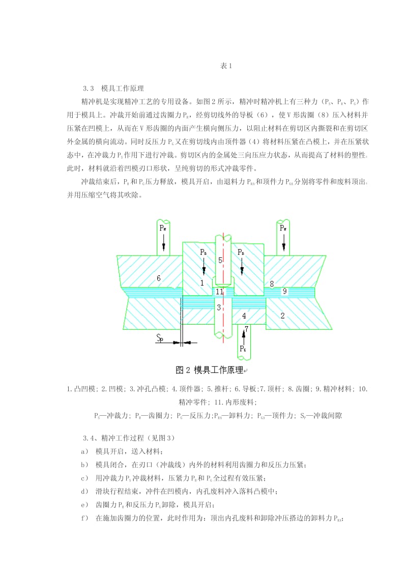精冲模工艺及技术全面介绍
